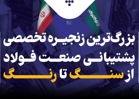 آشنایی با گروه سرمایه‌گذاری «توکافولاد»