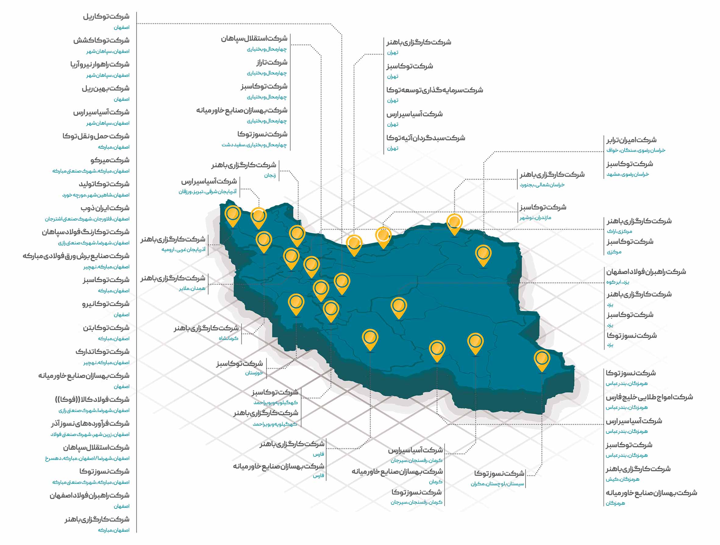 نقشه پراکندگی شرکت های گروه سرمایه گذاری توکافولاد