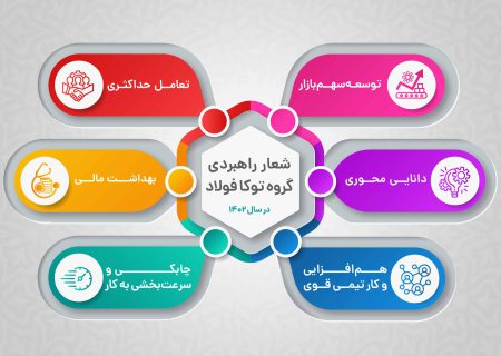 از شعار راهبردی «توکافولاد» برای سال ۱۴۰۲ رونمایی شد