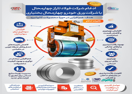 ادغام شرکت فولاد تاراز و شرکت ورق خودرو، افزایش سهم بازار و سودآوری گروه فولاد مبارکه  + فیلم